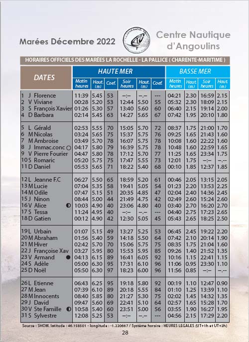 Horaires des Marées Décembre 2022 La Rochelle Pallice Ile de Ré Châtelaillon Centre Nautique d'Angoulins La Rochelle