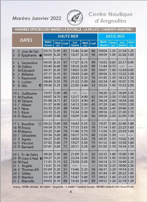 Calendrier Marées 2022 La RochellePallice Ile de Ré Châtelaillon