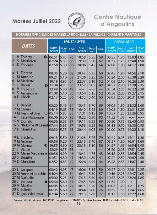 Horaires des Marées Juillet 2022 La Rochelle Pallice Ile de Ré Châtelaillon Centre Nautique d'Angoulins La Rochelle