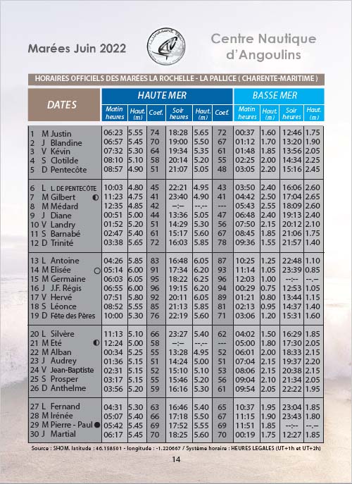 Horaires des Marées Juin 2022 La Rochelle Pallice Ile de Ré Châtelaillon Centre Nautique d'Angoulins La Rochelle