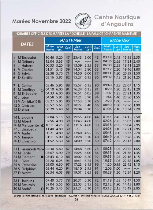 Horaires des Marées Novembre 2022 La Rochelle Pallice Ile de Ré Châtelaillon Centre Nautique d'Angoulins La Rochelle