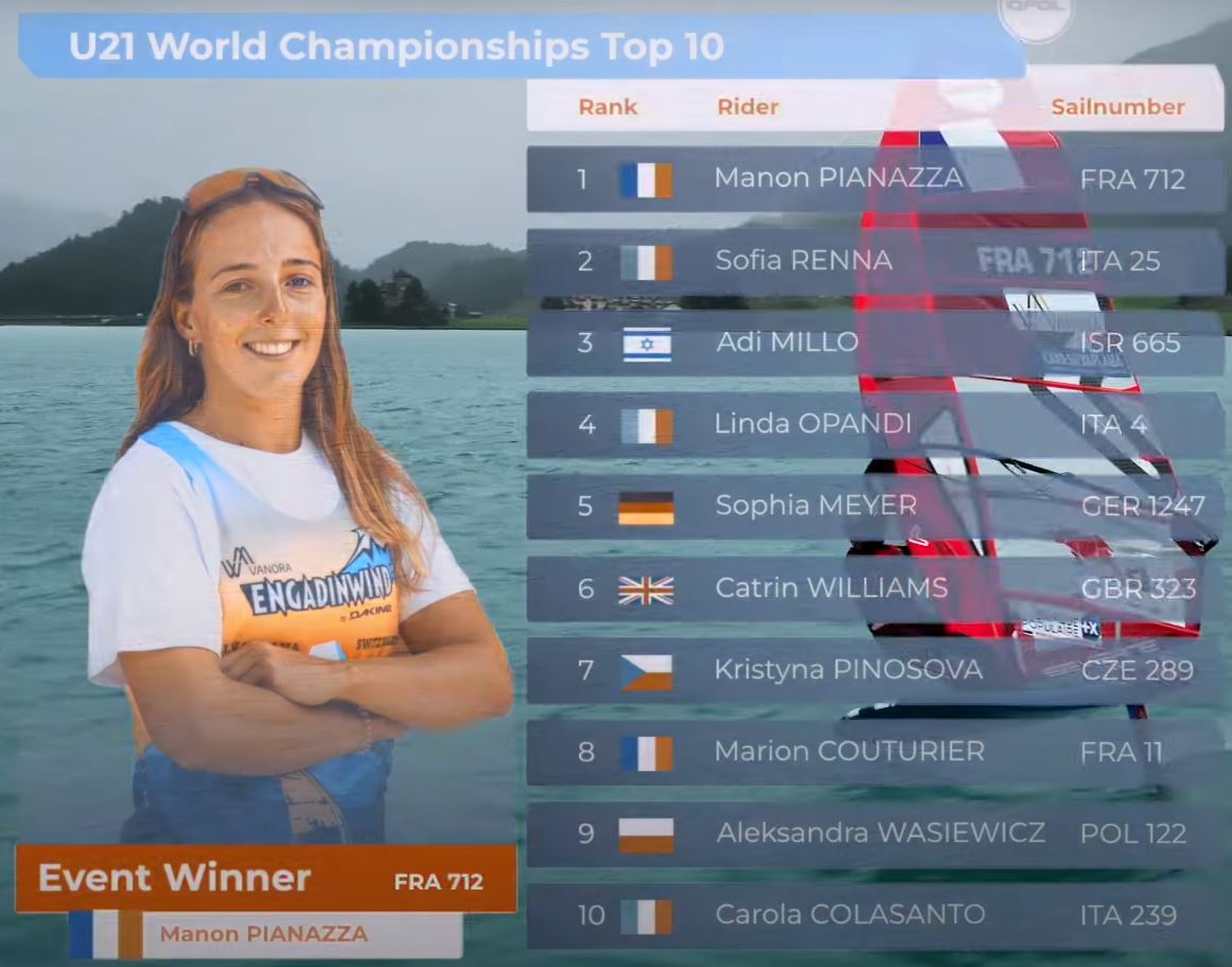 classement championnat du monde iqfoil u21 femmes 2023 silvaplana