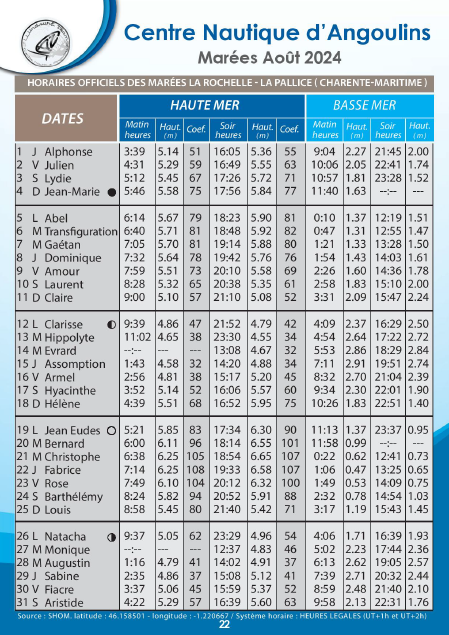 calendrier des marées hauteurs aout 2024 la rochelle chatelaillon re aix angoulins cna