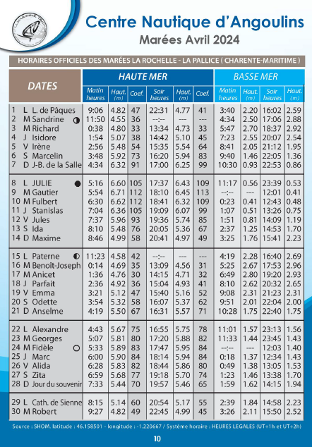 calendrier marees hauteurs avril 2024 la rochelle chatelaillon re aix angoulins cna