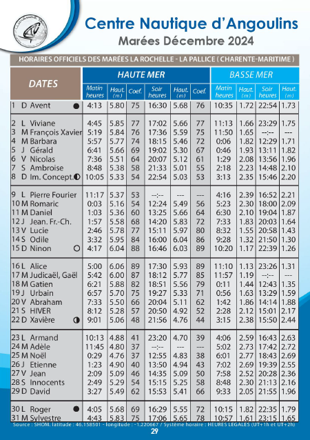 calendrier des marées hauteurs décembre 2024 la rochelle chatelaillon re aix angoulins cna