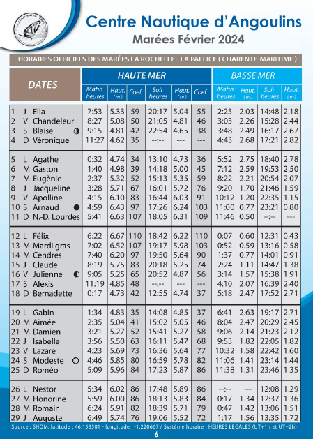 calendrier des marées hauteurs février 2024 la rochelle chatelaillon re aix angoulins cna