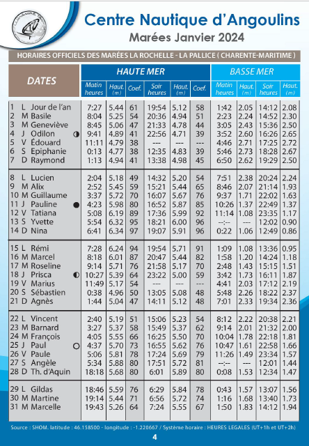 calendrier marees hauteurs janvier 2024 la rochelle chatelaillon re aix angoulins cna