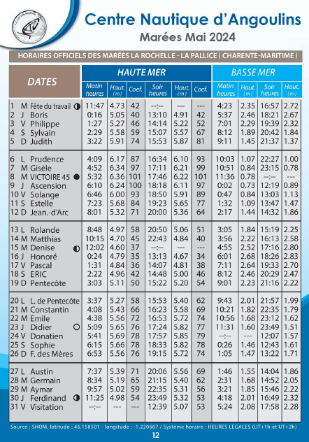 calendrier des marées hauteurs mai 2024 la rochelle chatelaillon re aix angoulins cna