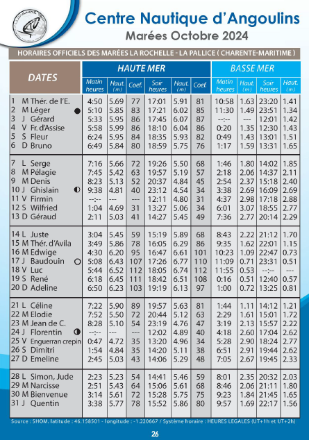 calendrier des marées hauteurs octobre 2024 la rochelle chatelaillon re aix angoulins cna