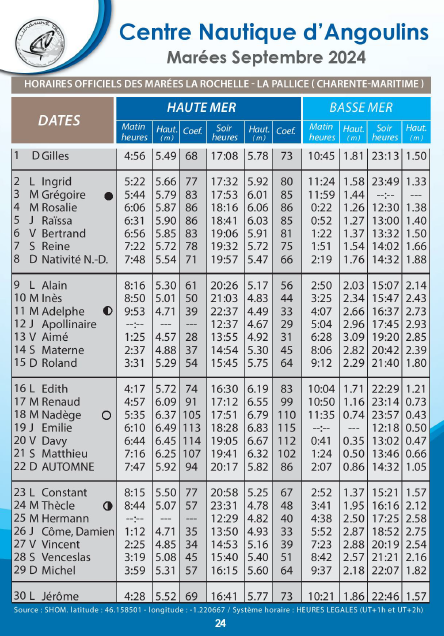 calendrier marees hauteurs septembre 2024 la rochelle chatelaillon re aix angoulins cna