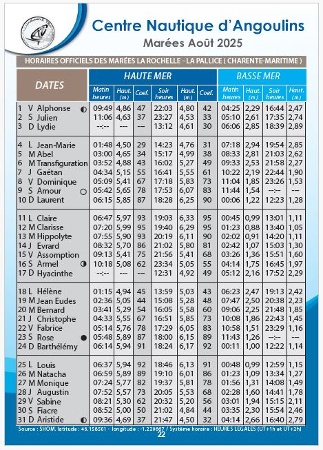 calendrier des marées hauteurs août 2025 la rochelle chatelaillon re aix angoulins cna