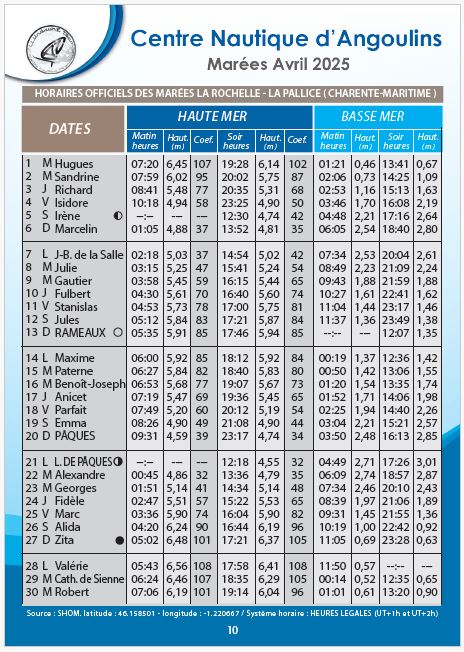 calendrier des marées hauteurs avril 2025 la rochelle chatelaillon re aix angoulins cna