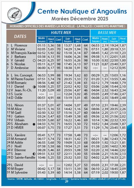 calendrier des marées hauteurs décembre 2025 la rochelle chatelaillon re aix angoulins cna