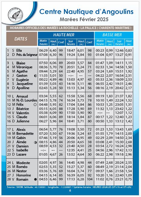 calendrier des marées hauteurs février 2025 la rochelle chatelaillon re aix angoulins cna