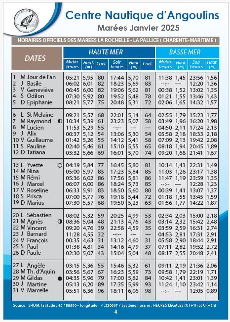 calendrier des marées hauteurs janvier 2025 la rochelle chatelaillon re aix angoulins cna