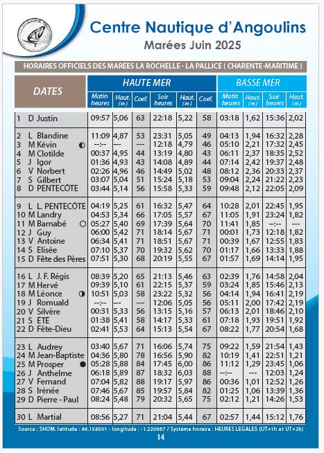 calendrier des marées hauteurs juin 2025 la rochelle chatelaillon re aix angoulins cna
