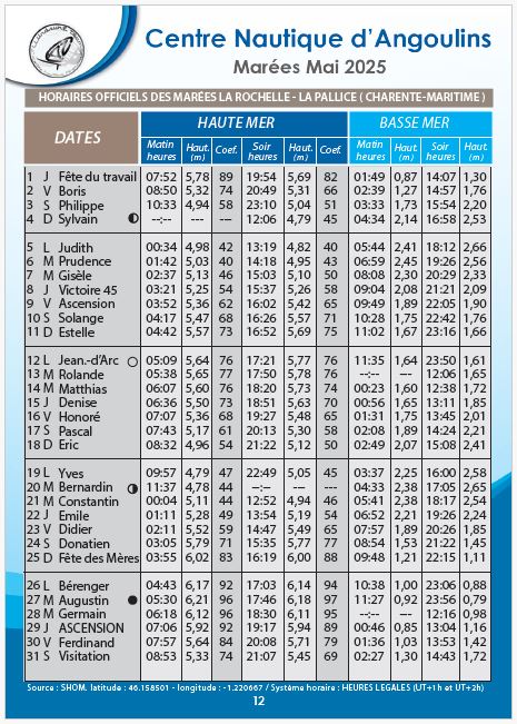 calendrier des marées hauteurs mai 2025 la rochelle chatelaillon re aix angoulins cna