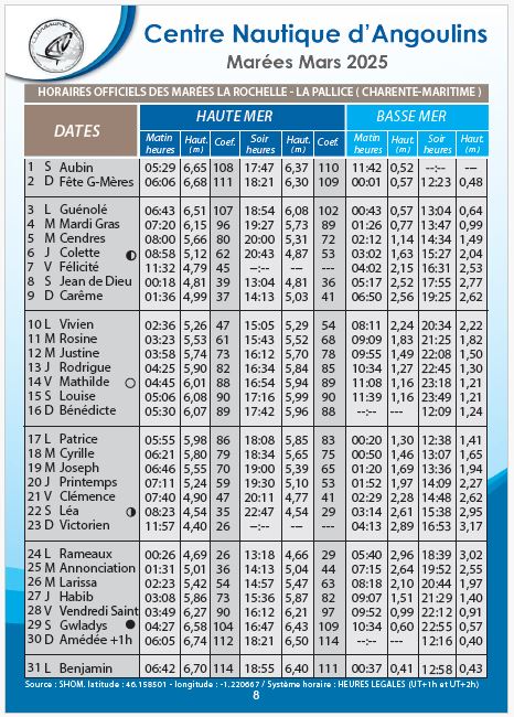 calendrier des marées hauteurs mars 2025 la rochelle chatelaillon re aix angoulins cna