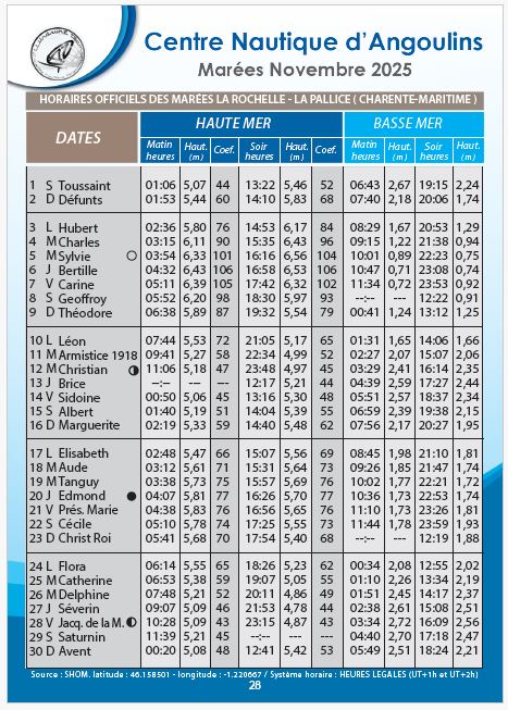 calendrier des marées hauteurs novembre 2025 la rochelle chatelaillon re aix angoulins cna