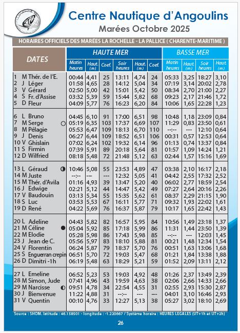 calendrier des marées hauteurs octobre 2025 la rochelle chatelaillon re aix angoulins cna