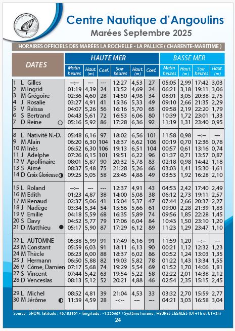 calendrier des marées hauteurs septembre 2025 la rochelle chatelaillon re aix angoulins cna
